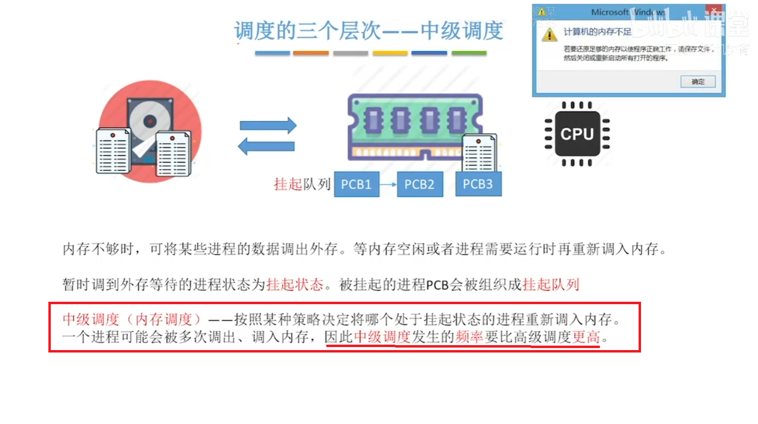 中级调度