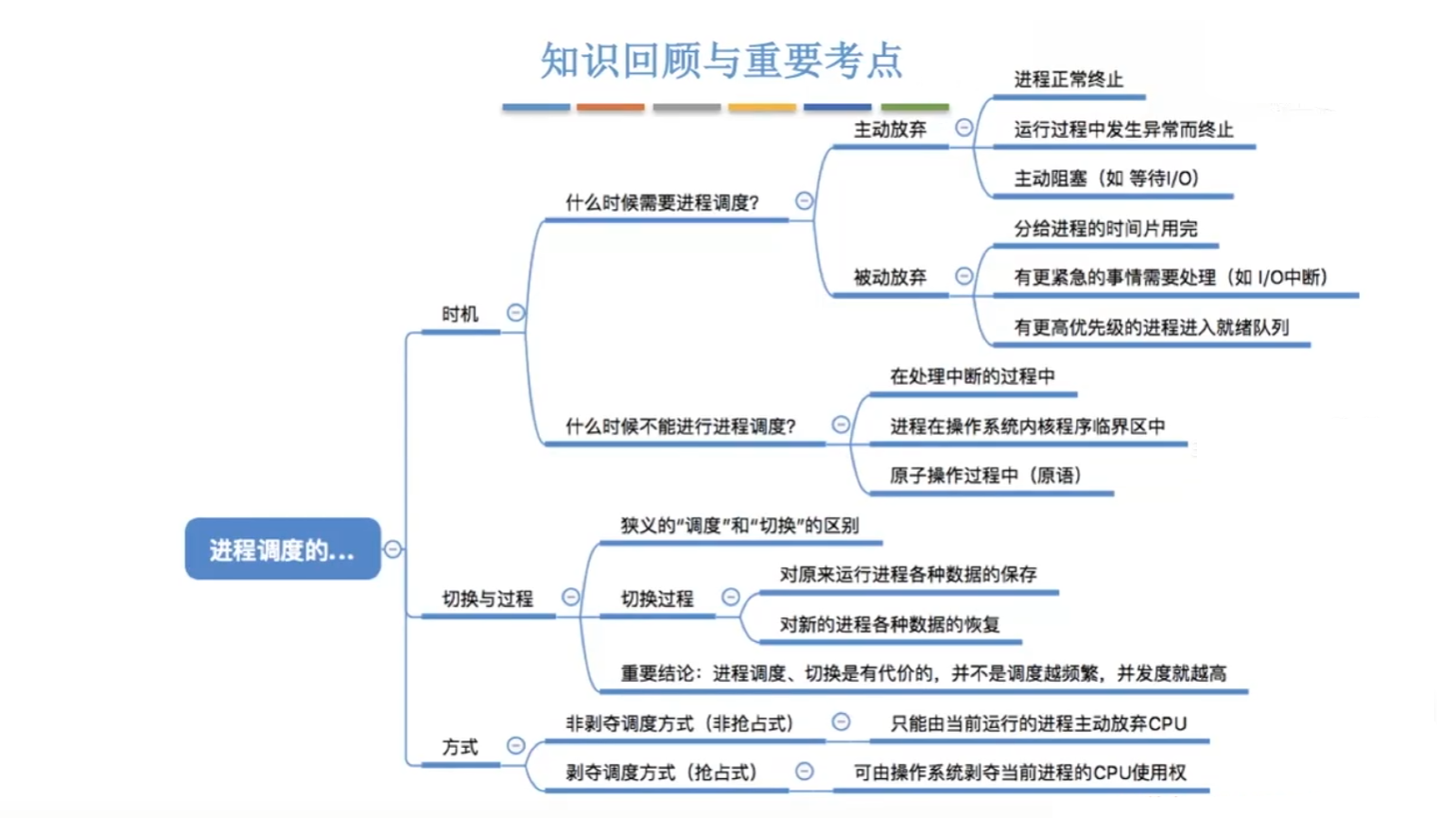思维导图