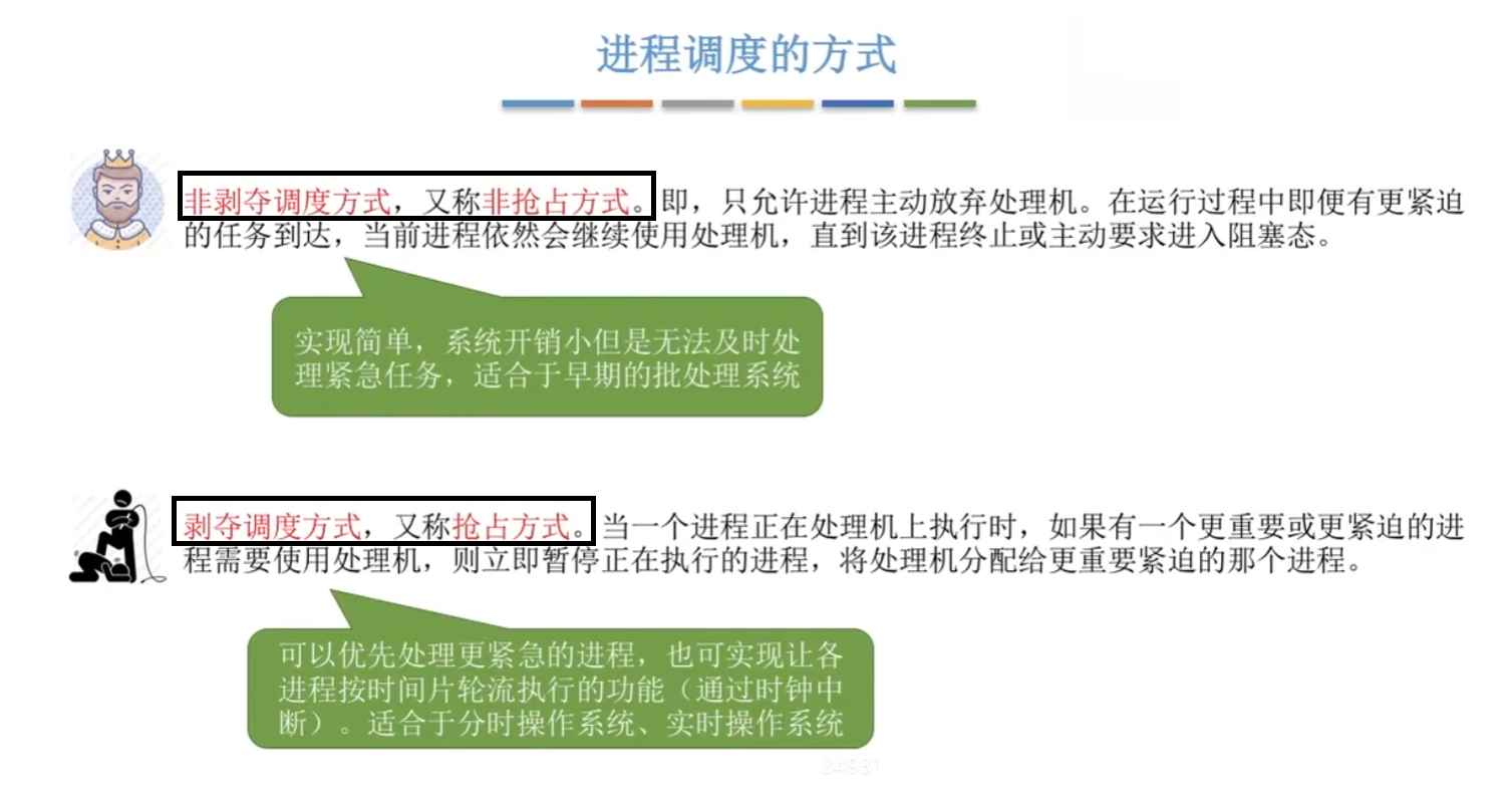 进程调度的方式