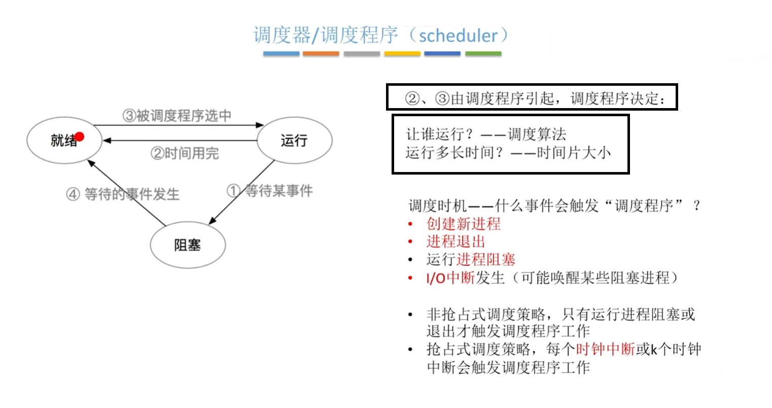 调度机 / 调度程序