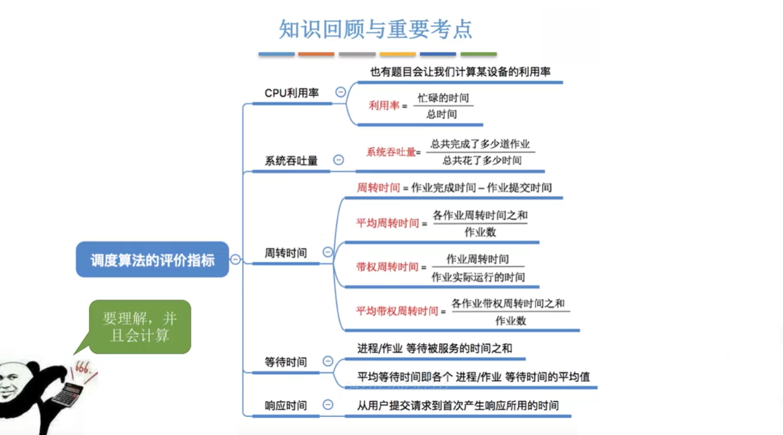 思维导图