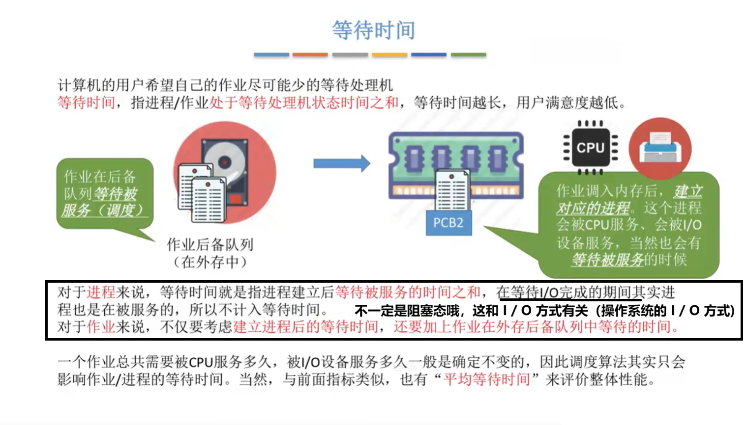 等待时间