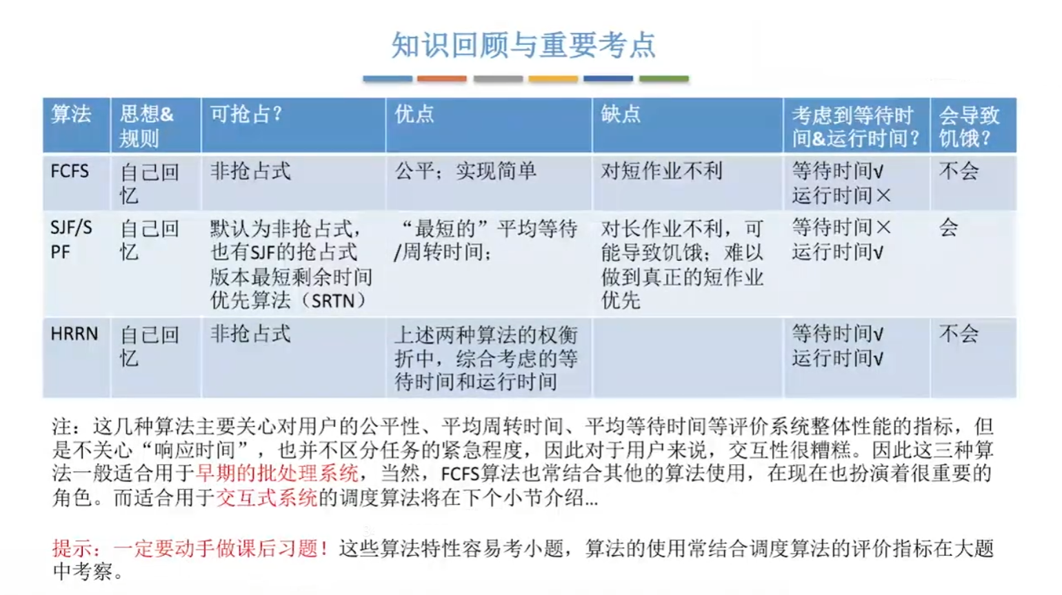 总结