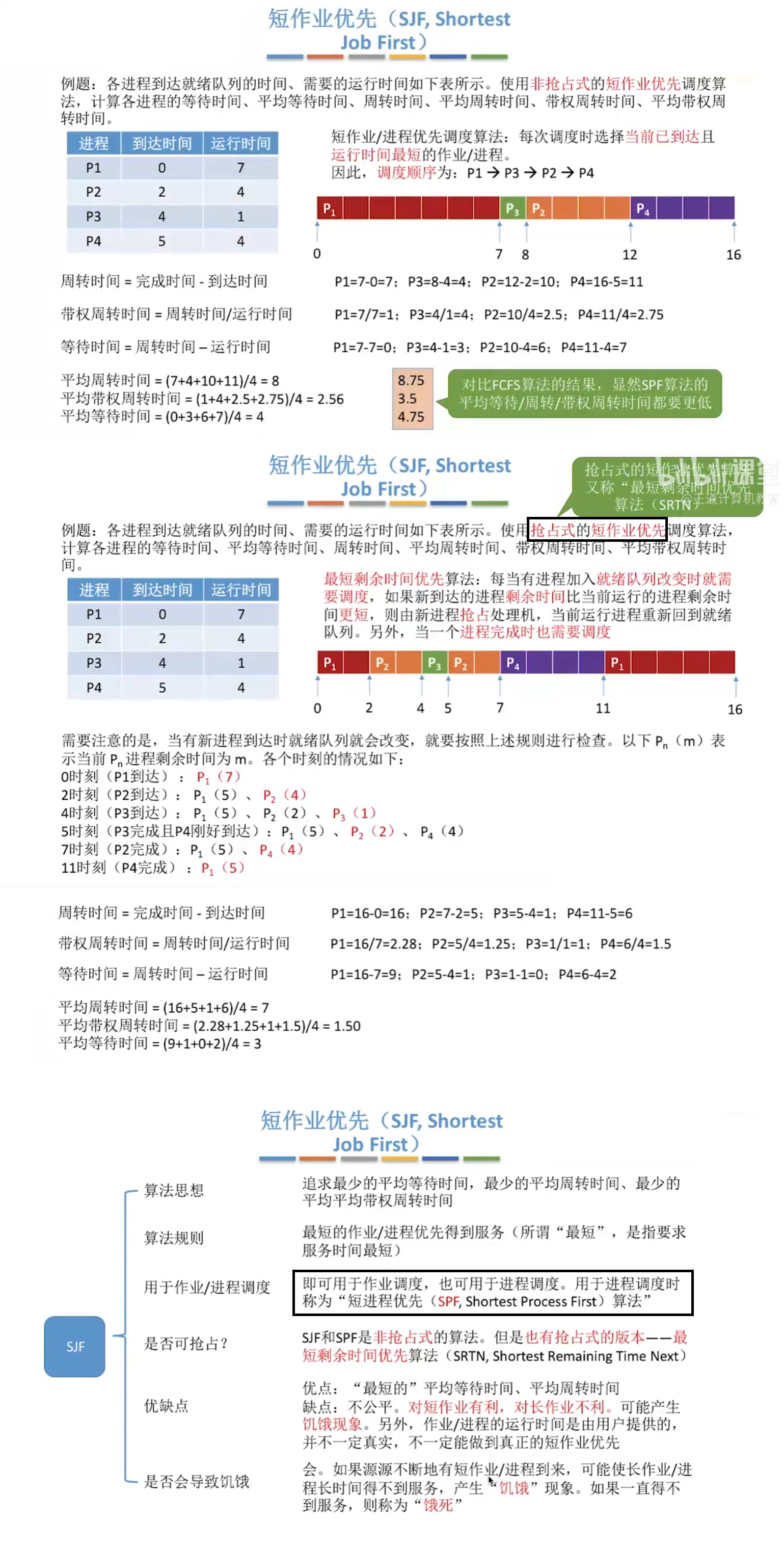 短作业优先