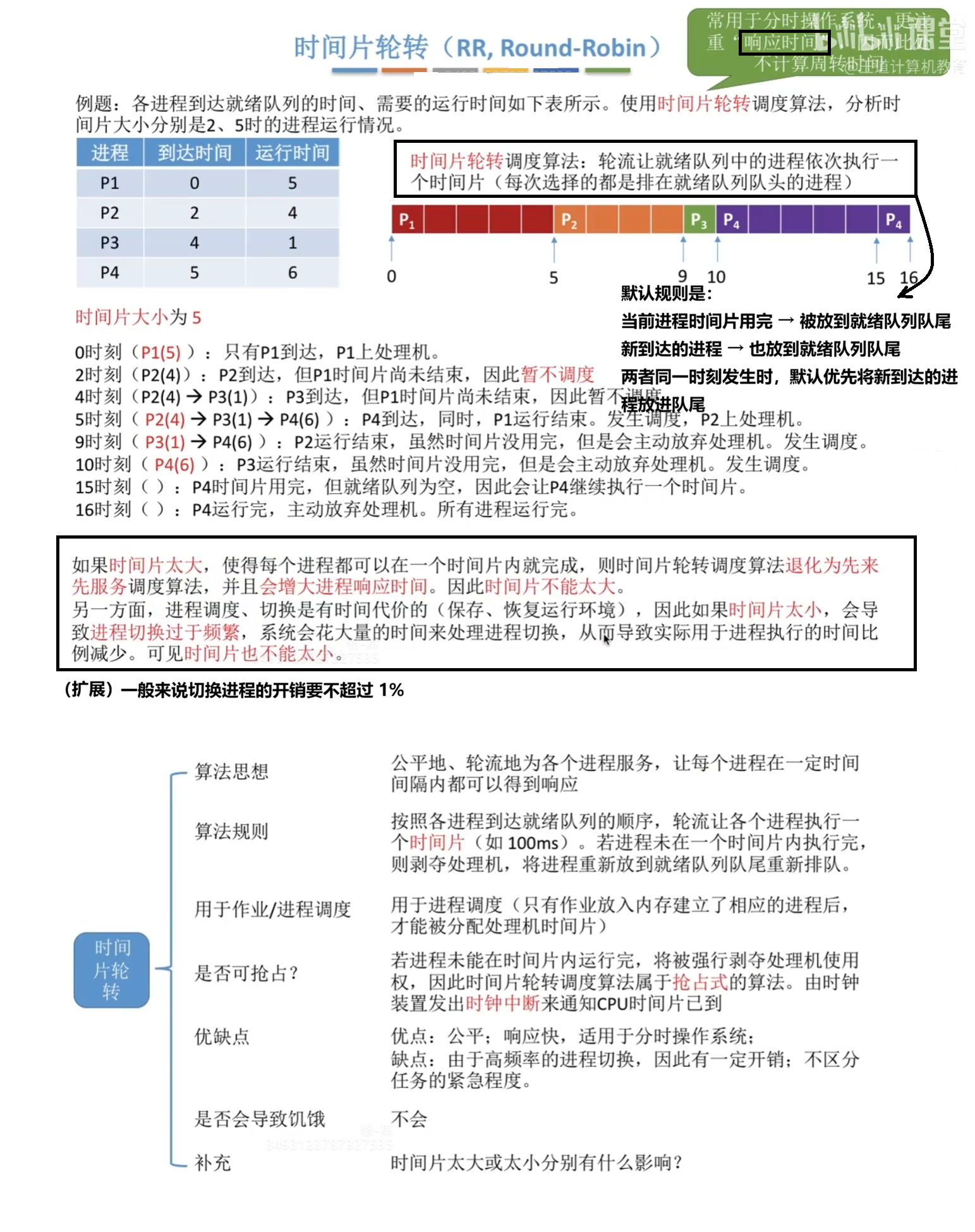 时间片轮转算法