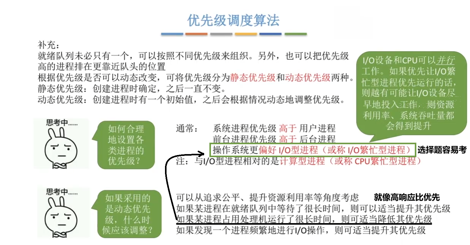 优先级调度算法补充
