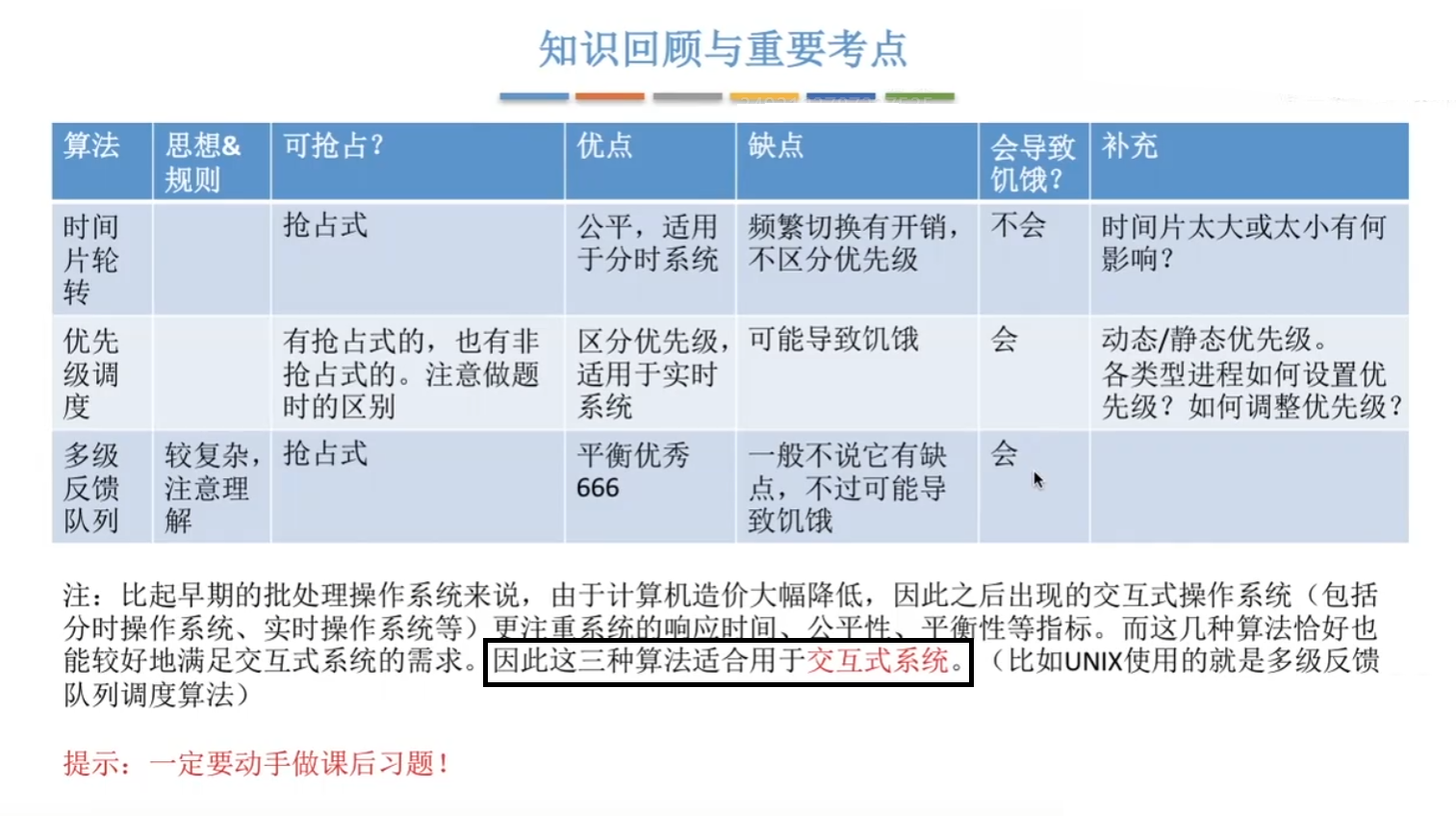 总结