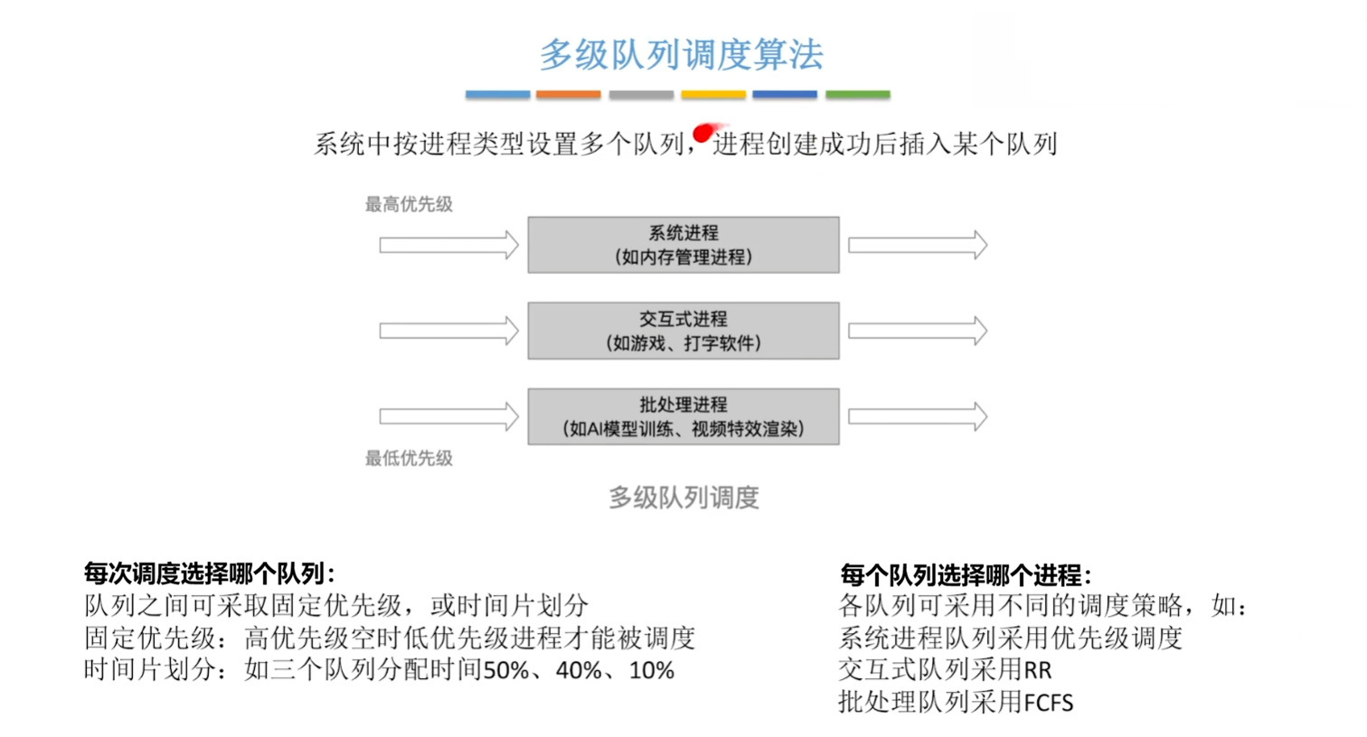 多级队列调度算法