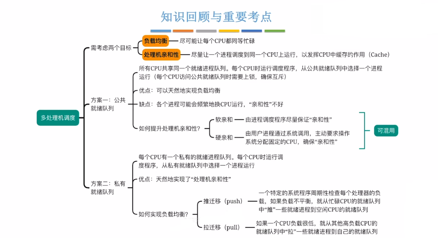 思维导图