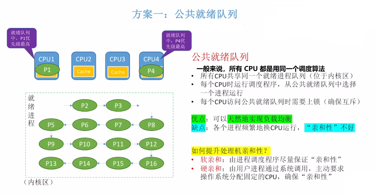 公共就绪序列