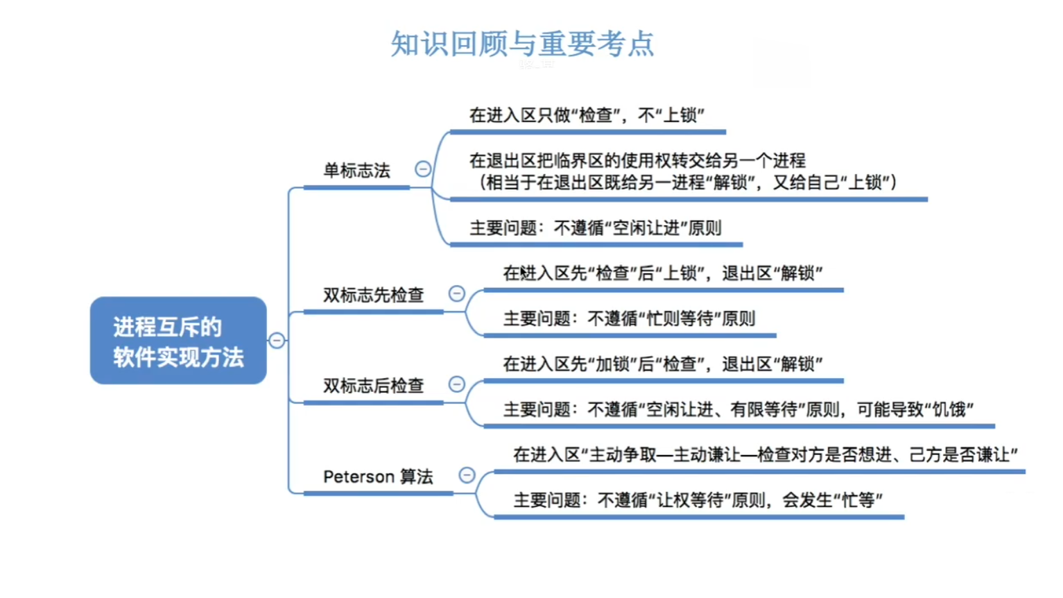 思维导图