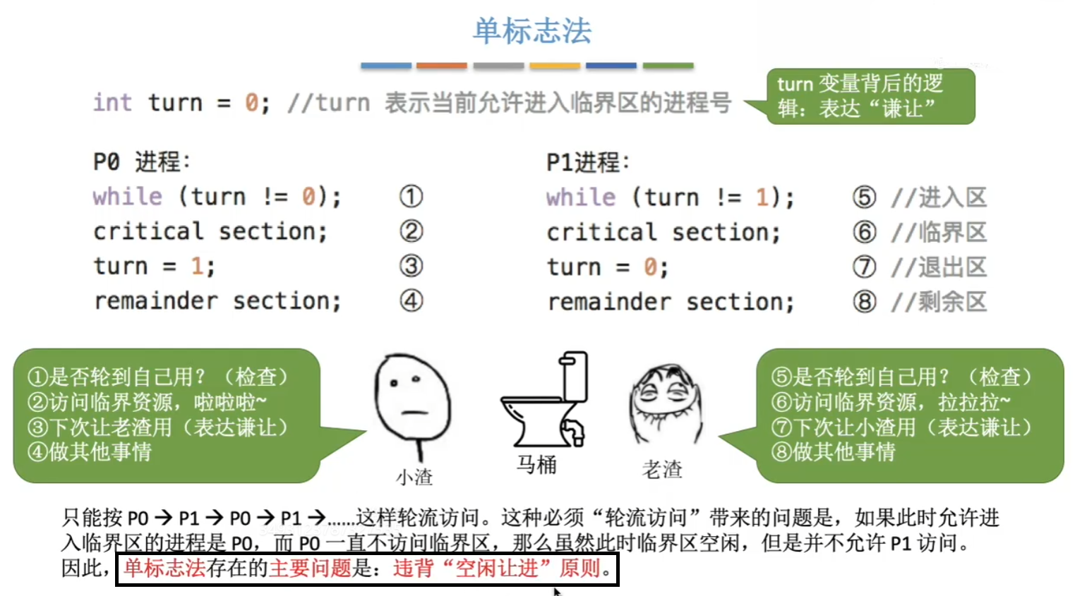 单标志位法
