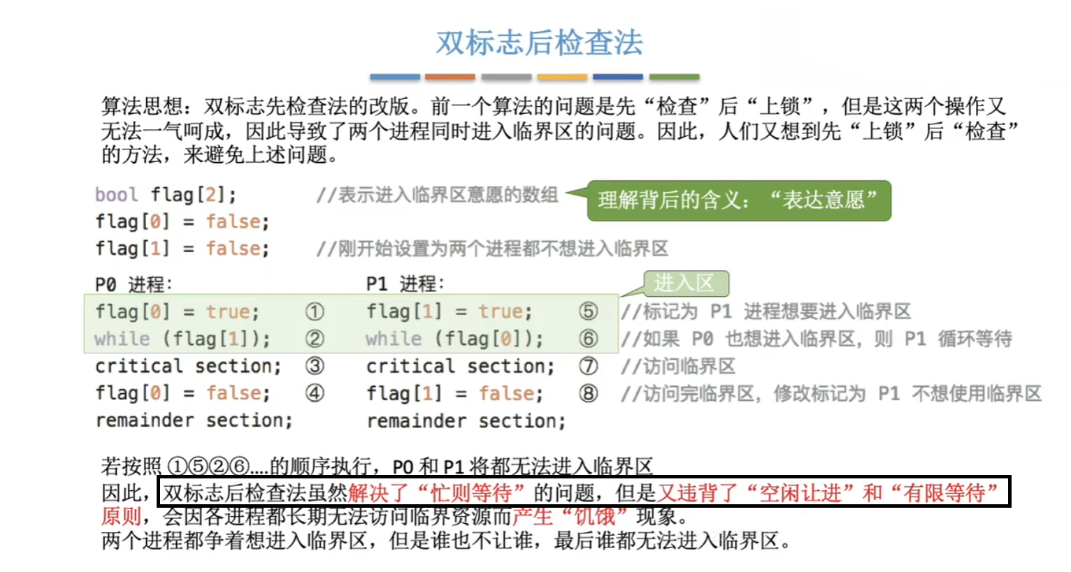双标志位后检查法