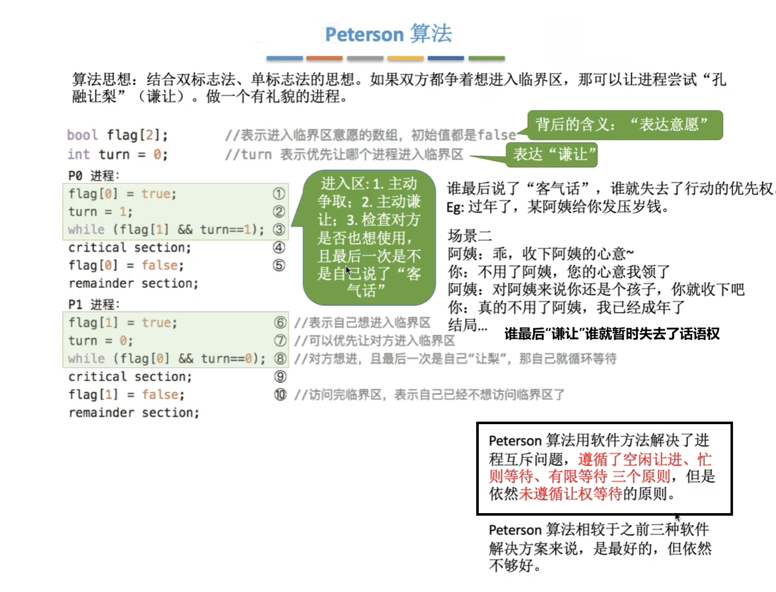 Peterson 算法