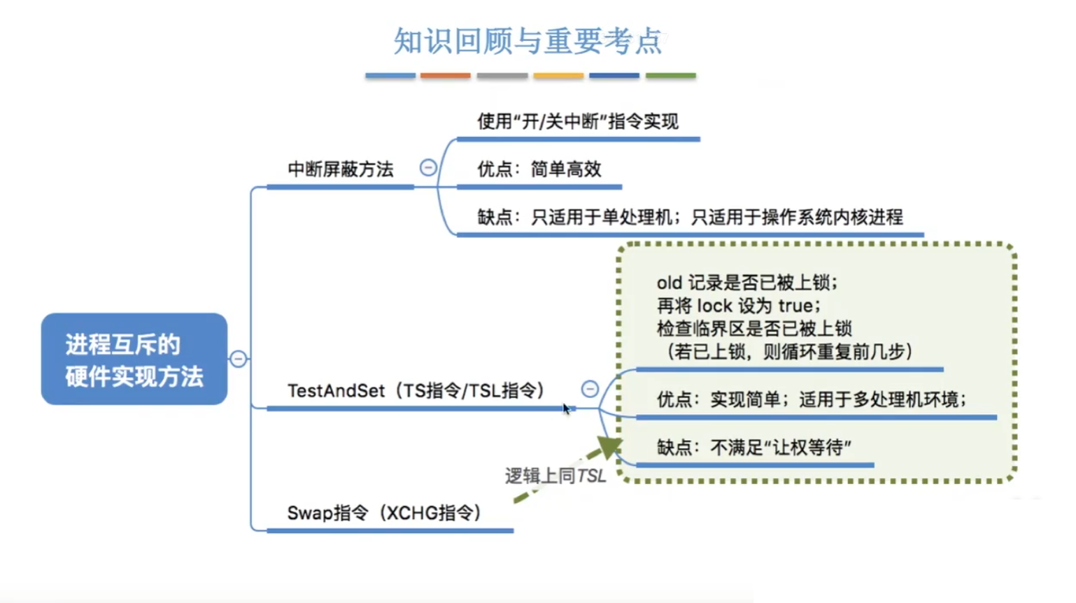 思维导图