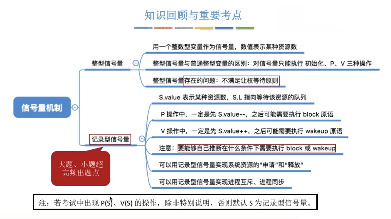 思维导图