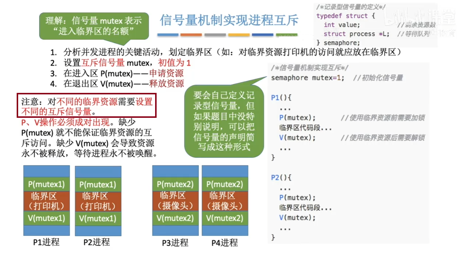 使用信号量机制实现进程互斥