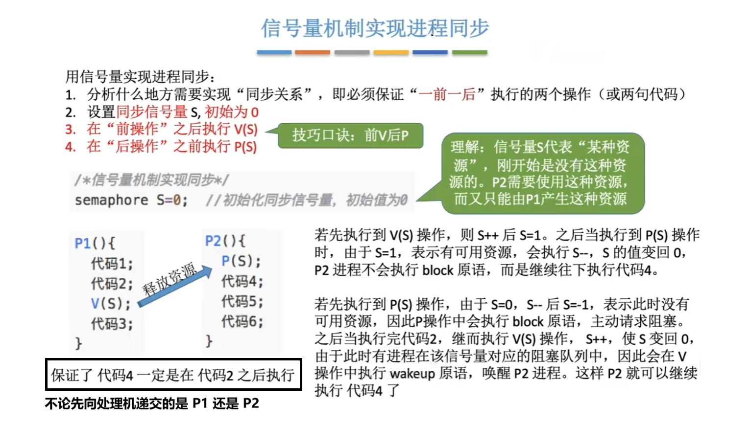 使用信号量机制实现进程同步