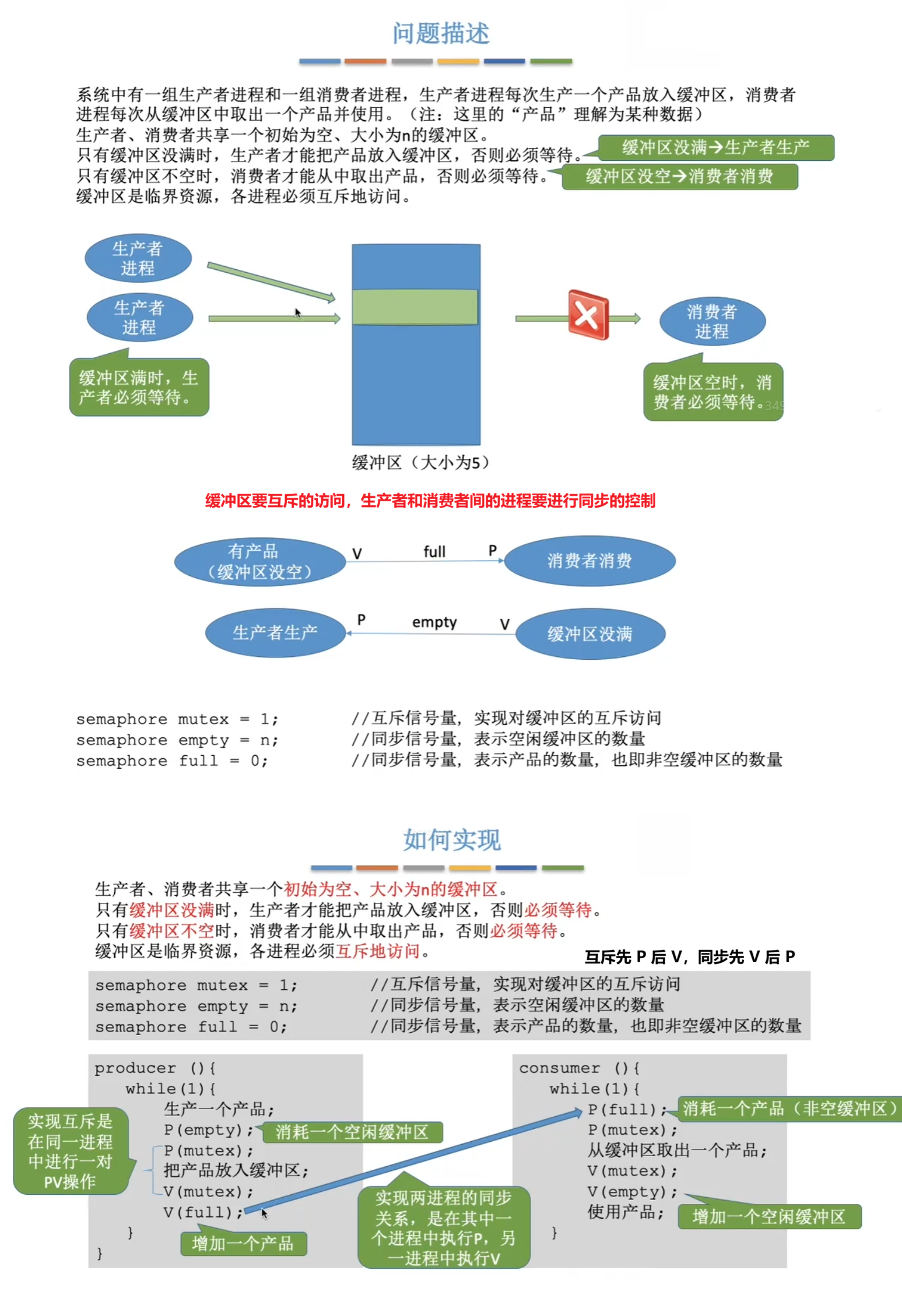 生产者和消费者问题