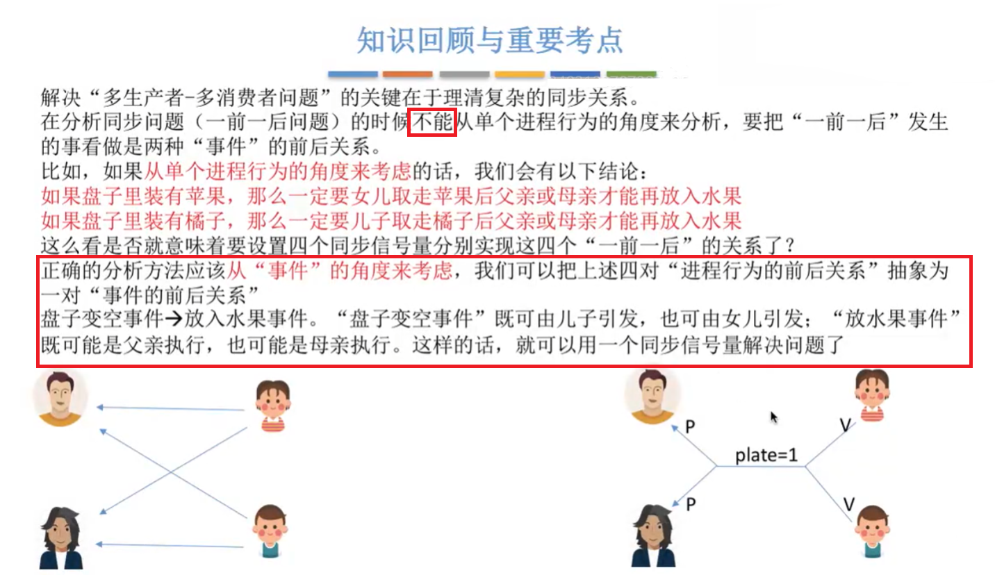 值得注意的是