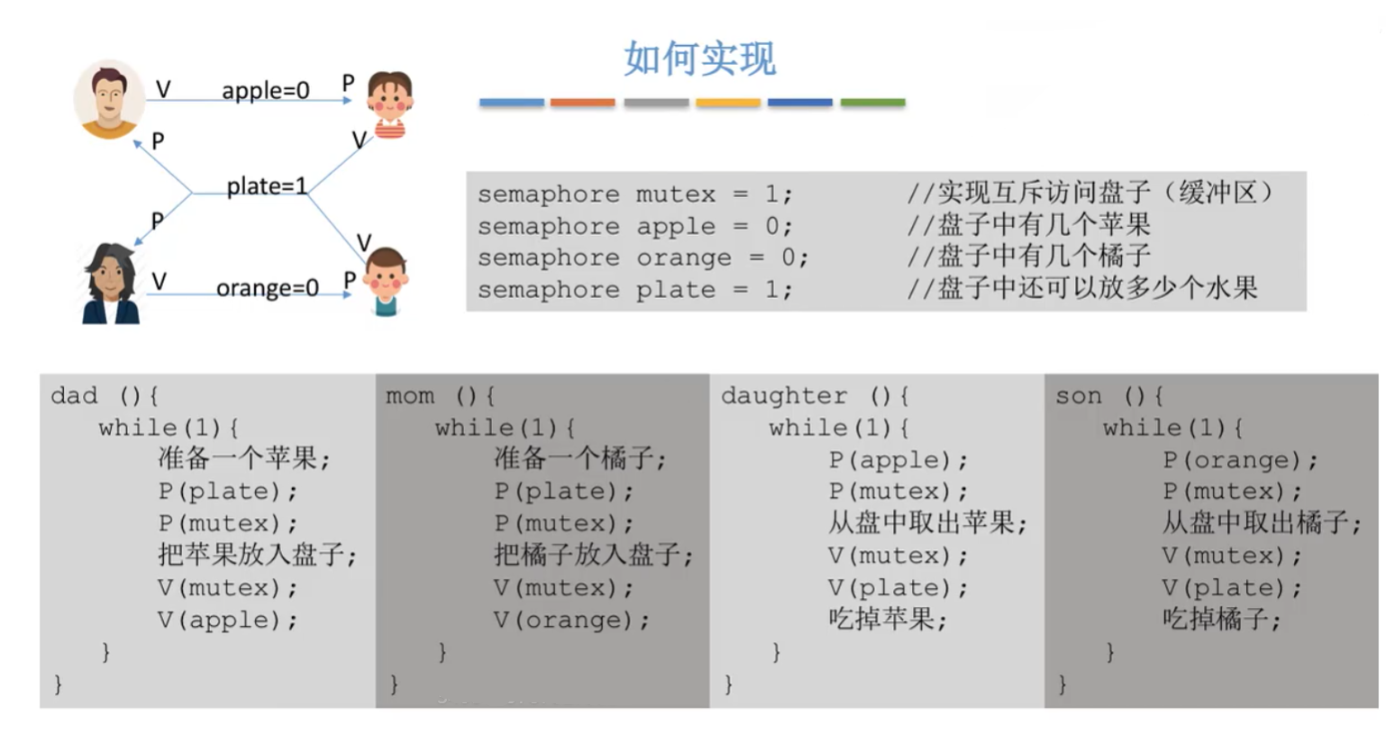 如何实现