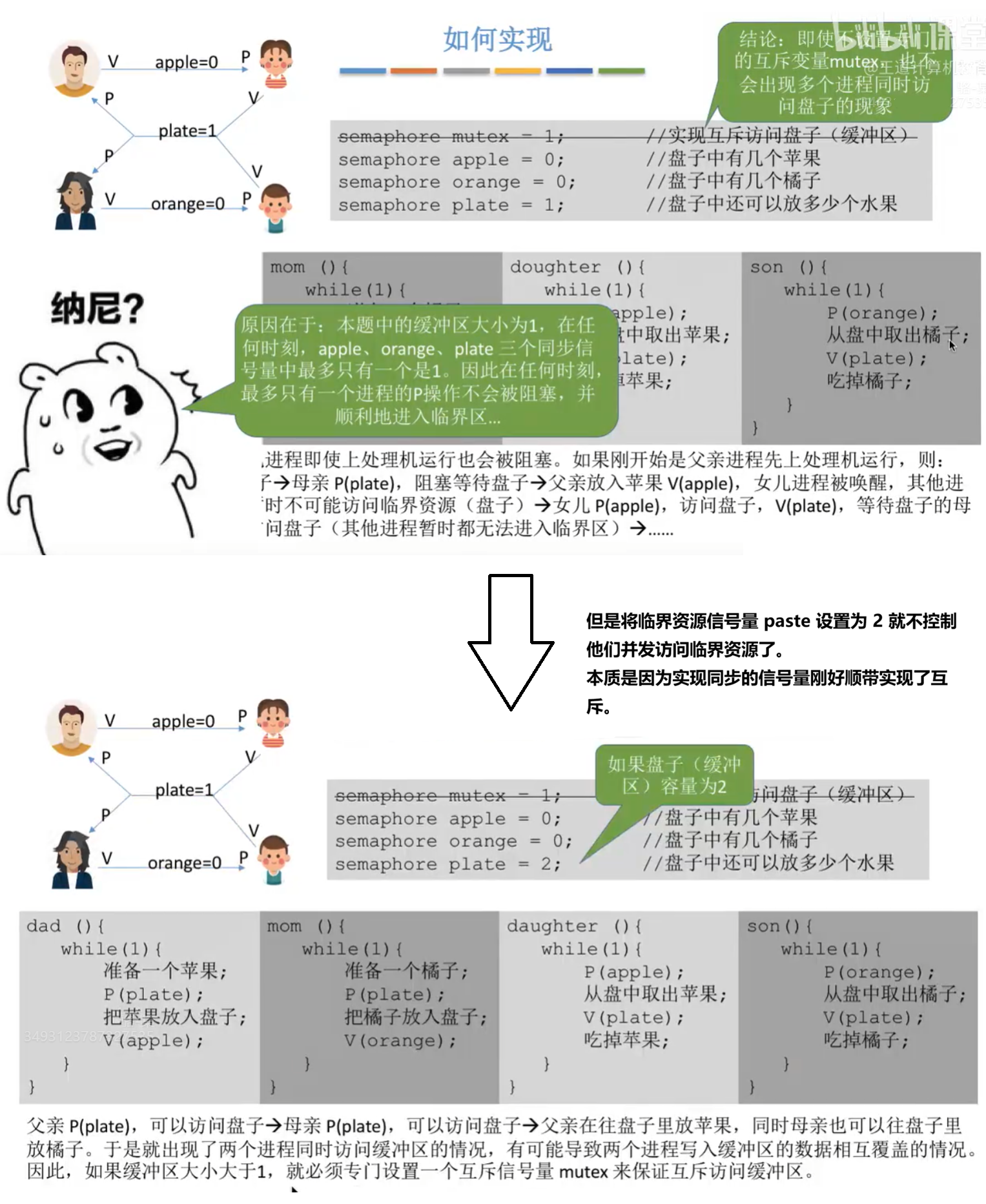 不需要互斥变量