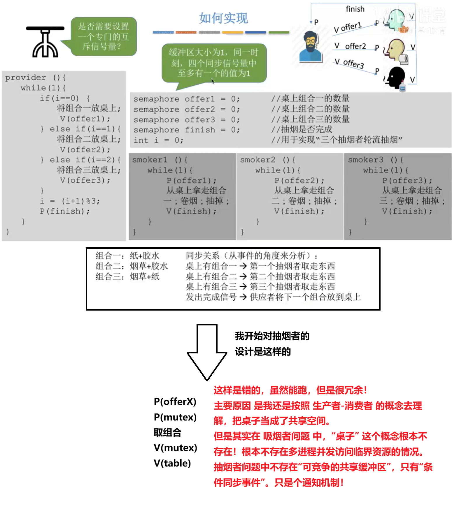 如何实现
