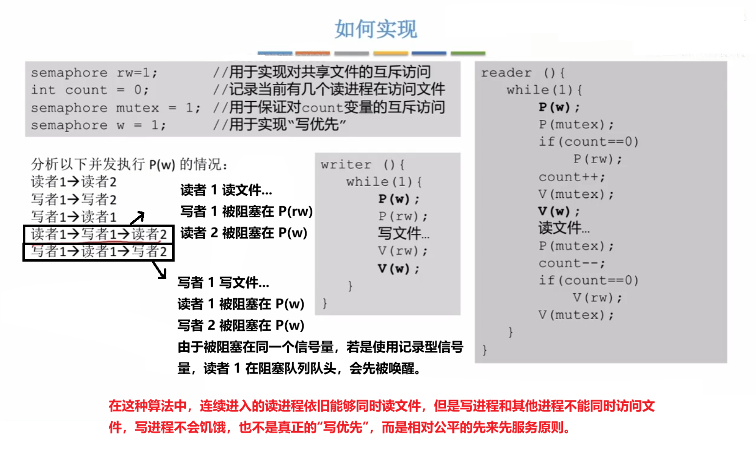 写者优先
