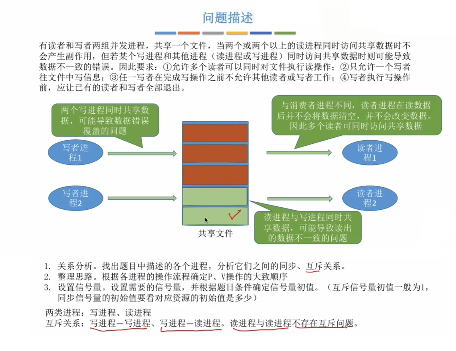 问题描述