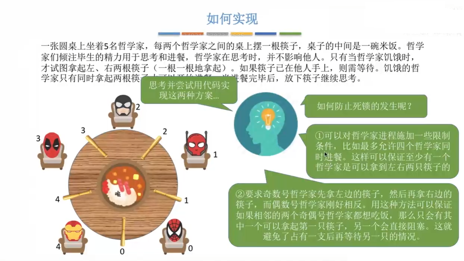解决问题