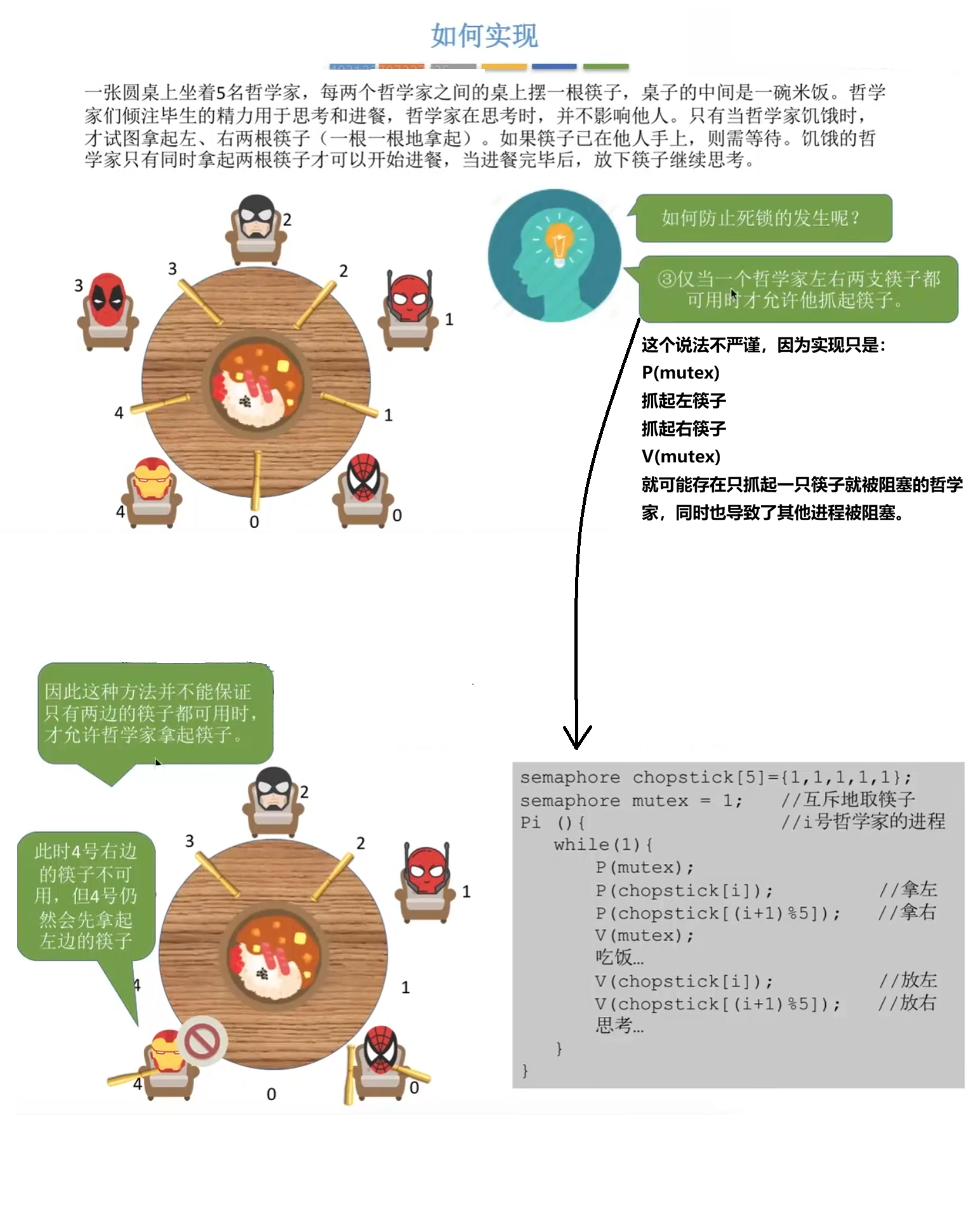 解决问题