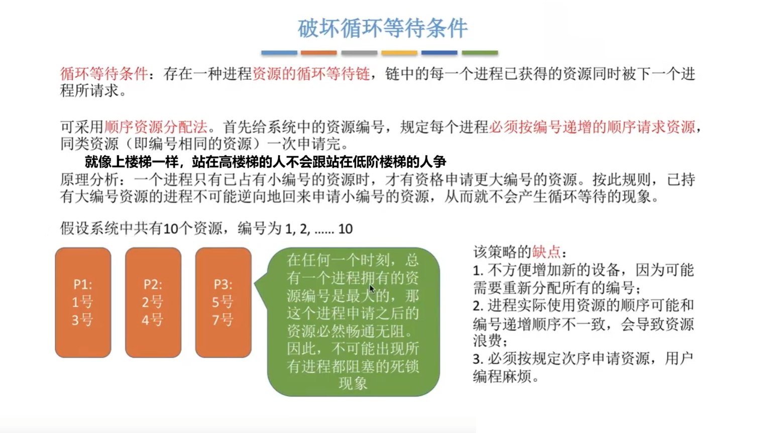 破坏循环等待条件