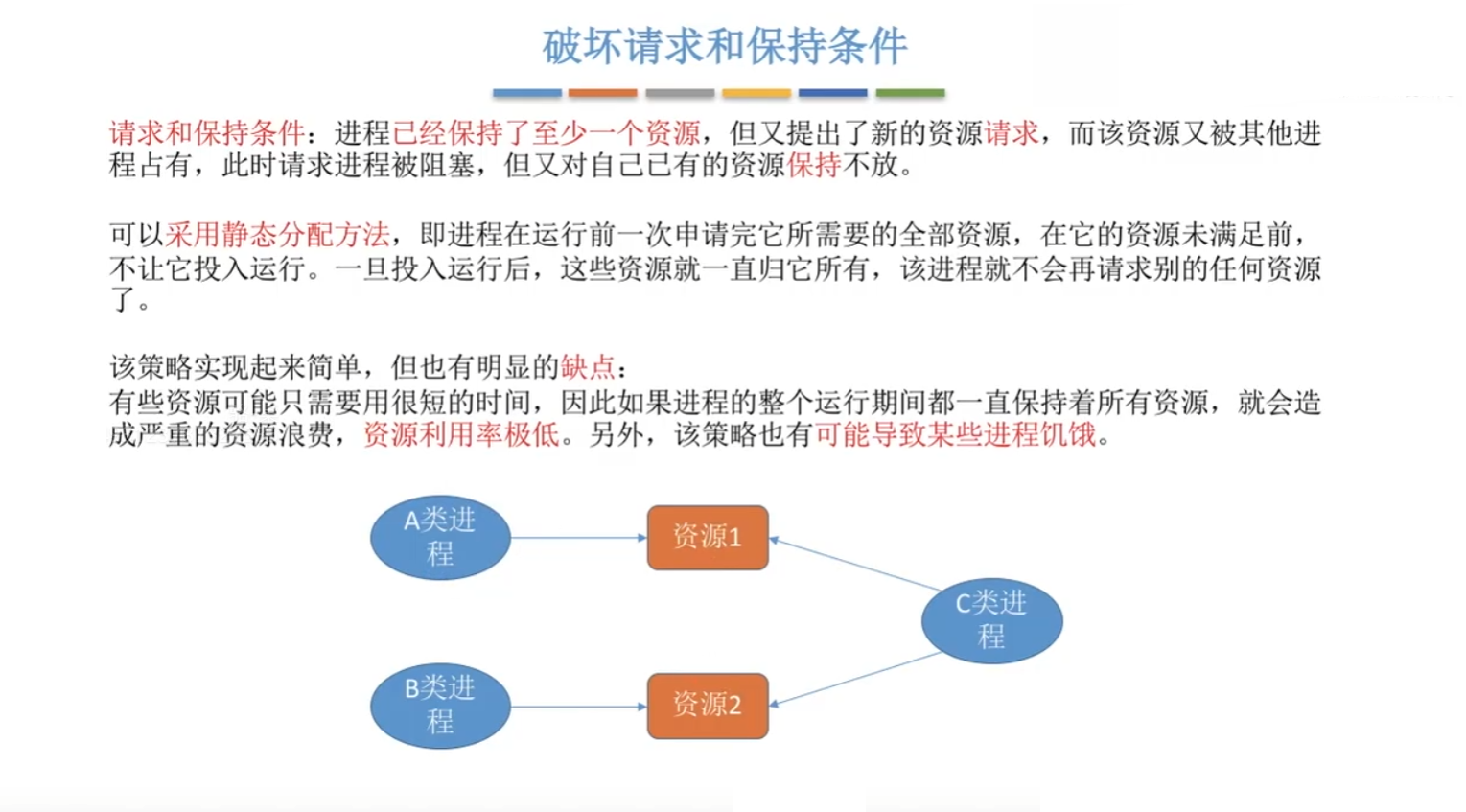 破坏请求和保持条件