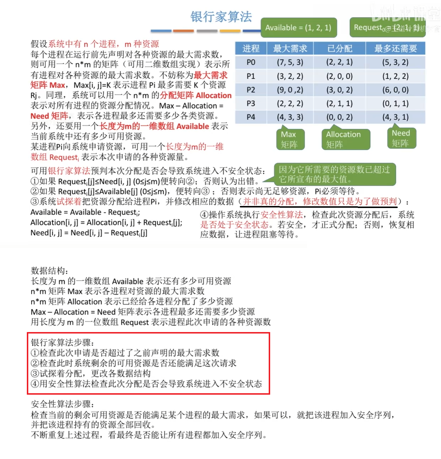 系统实现流程