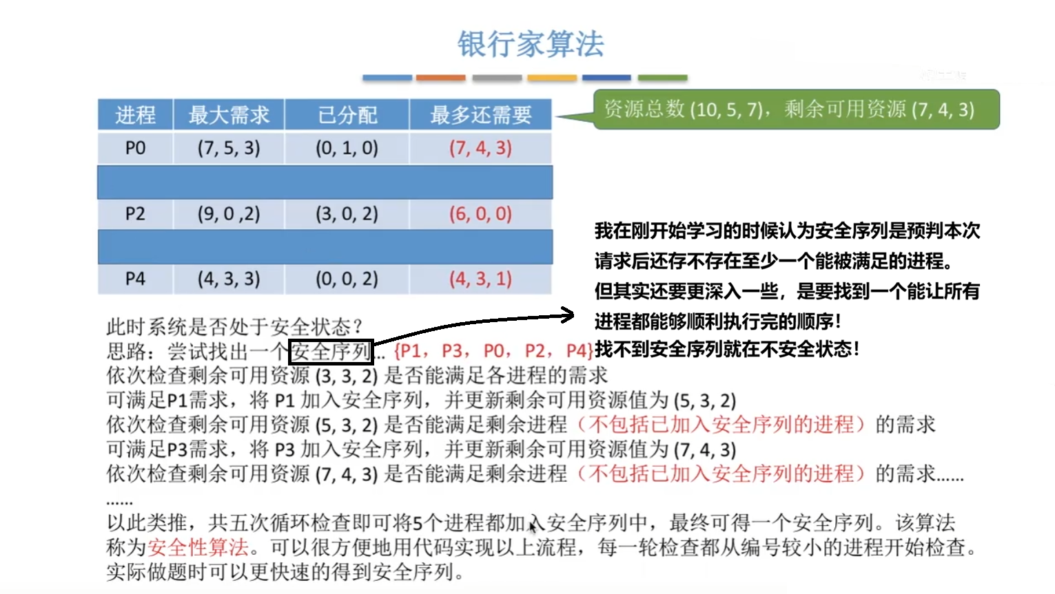 银行家算法