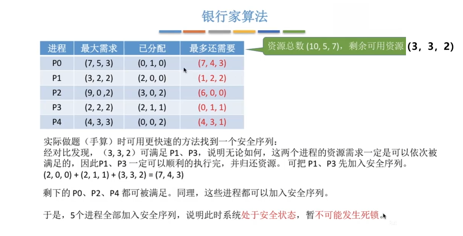 实际手工操作