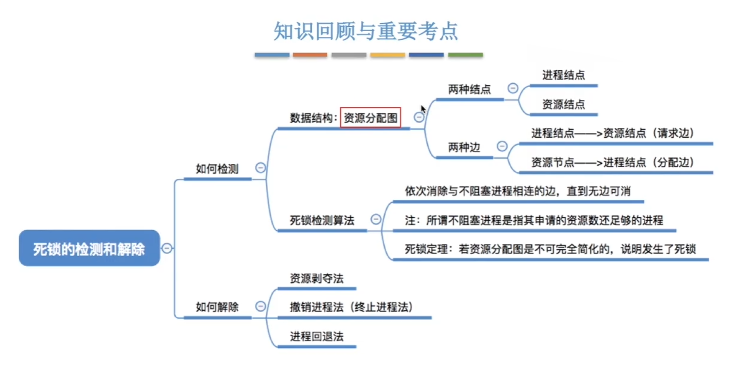 思维导图