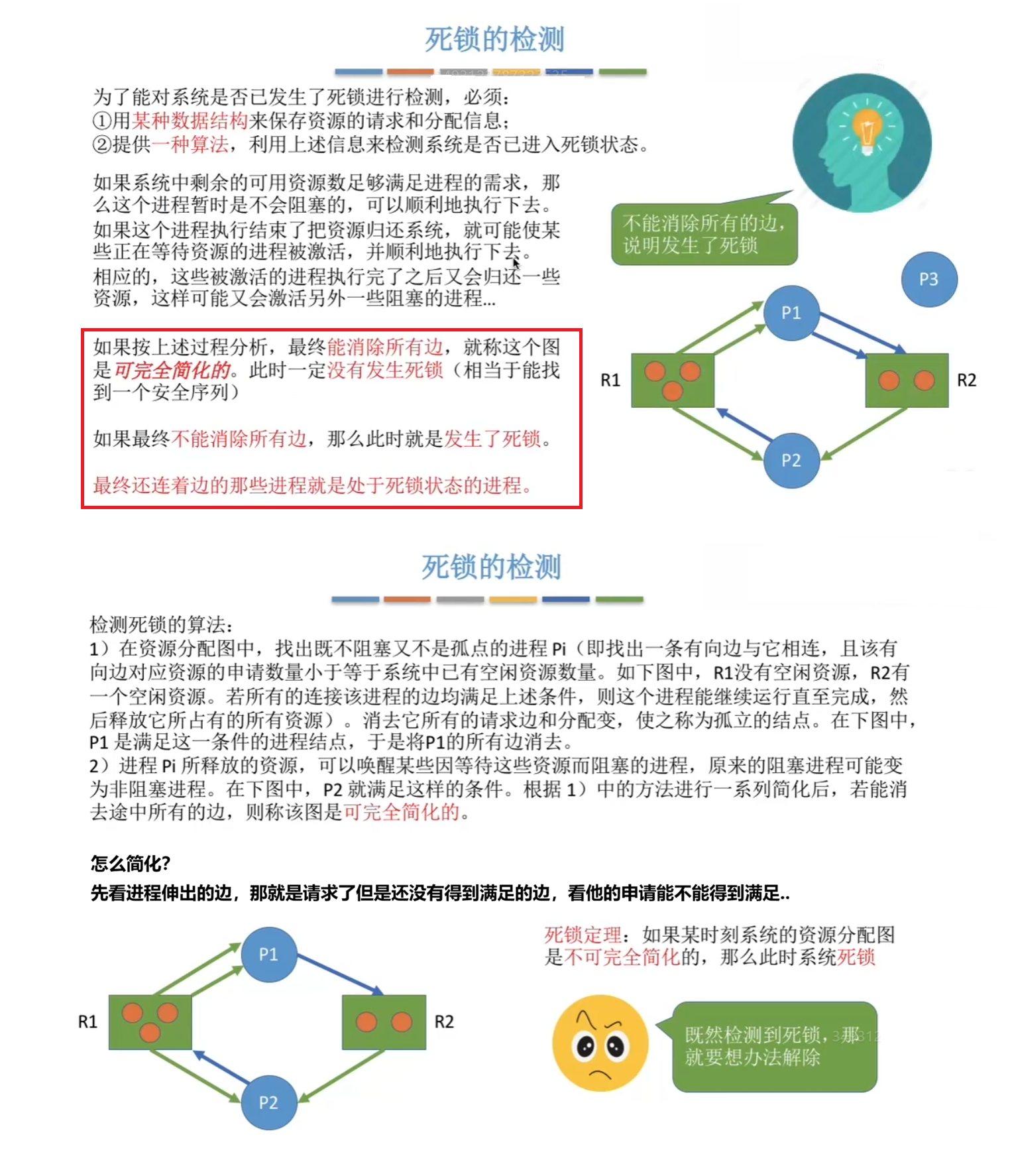 死锁的检测