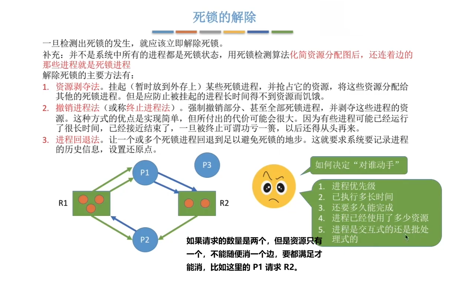 死锁的解除