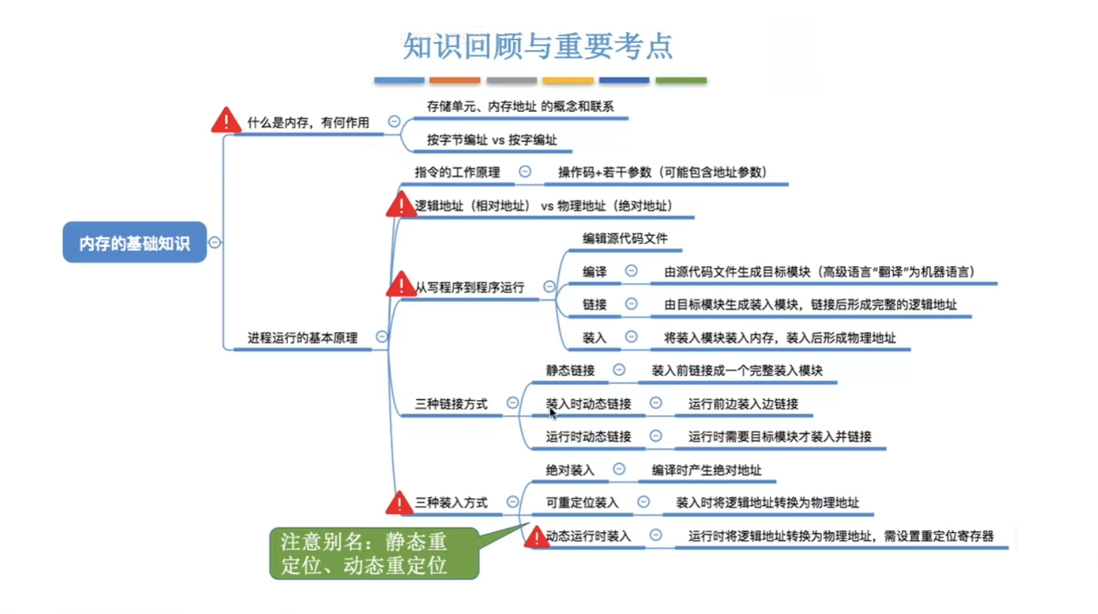 思维导图