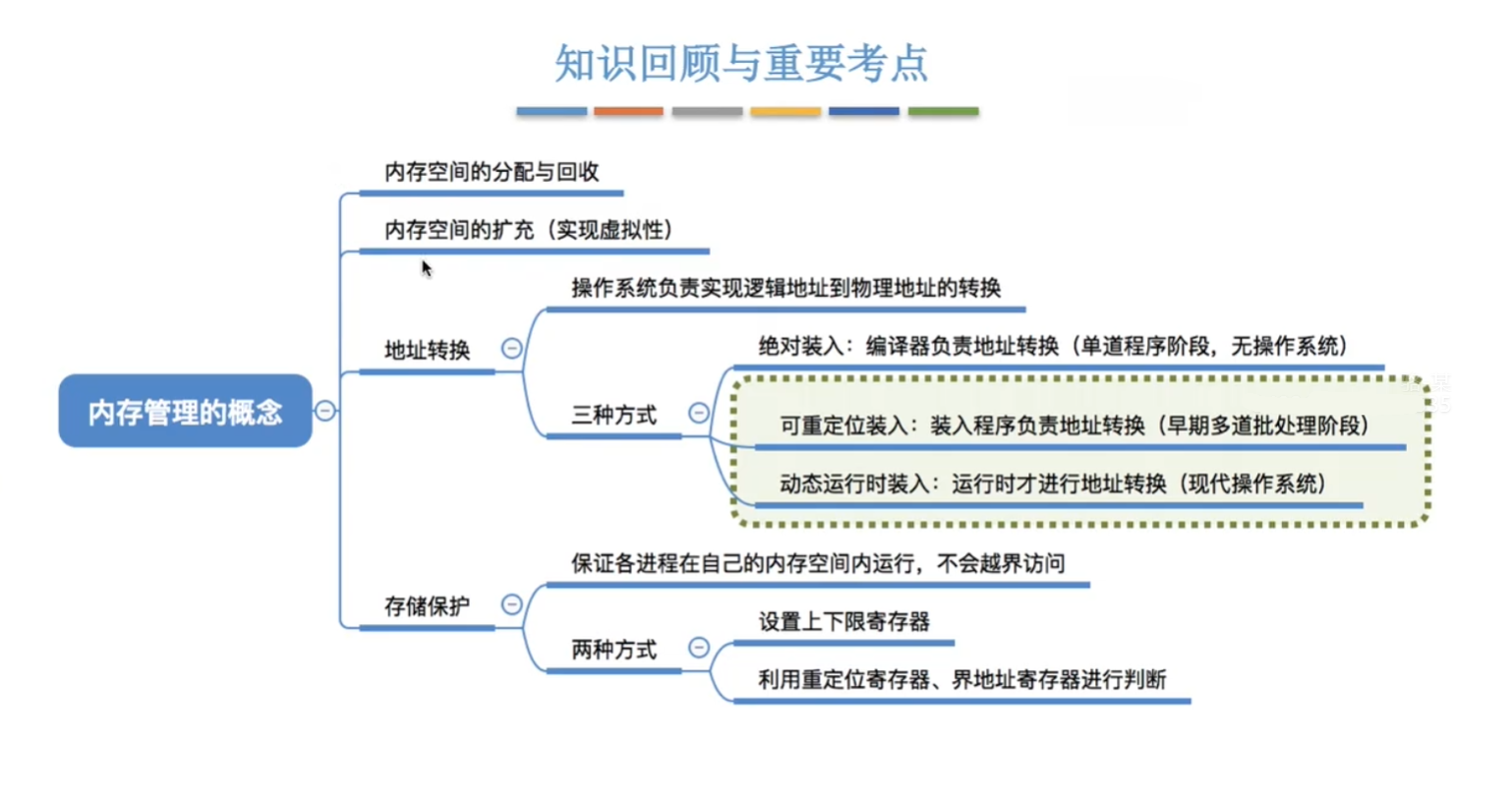 思维导图