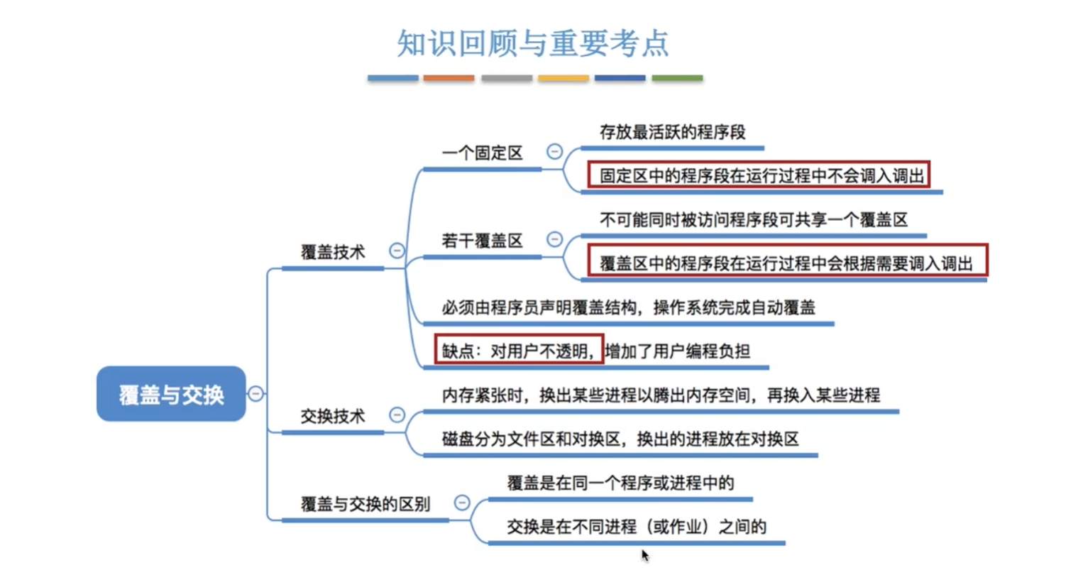 思维导图