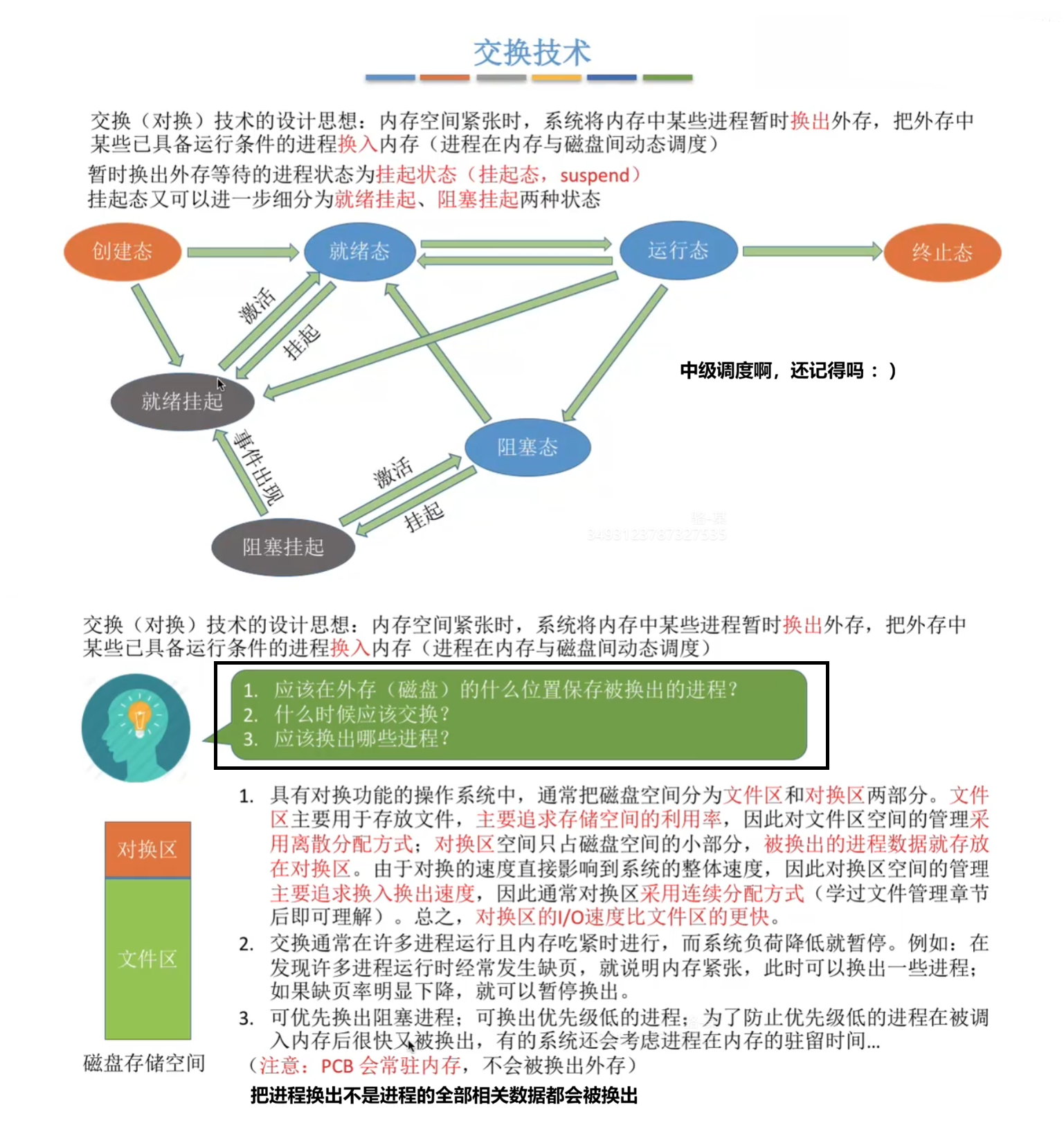 交换技术