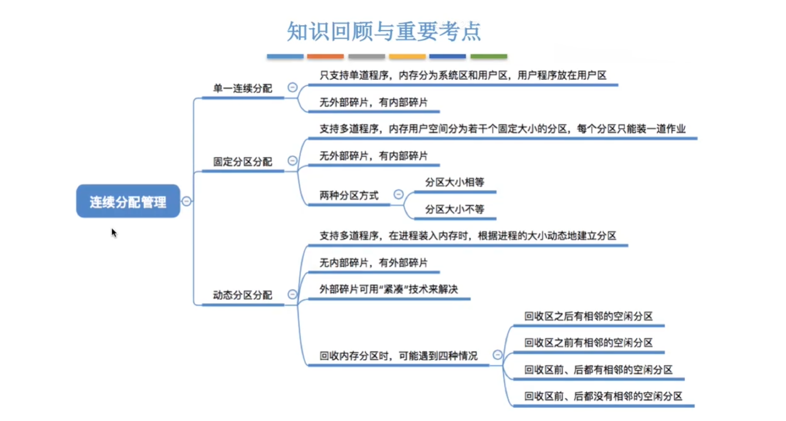 思维导图