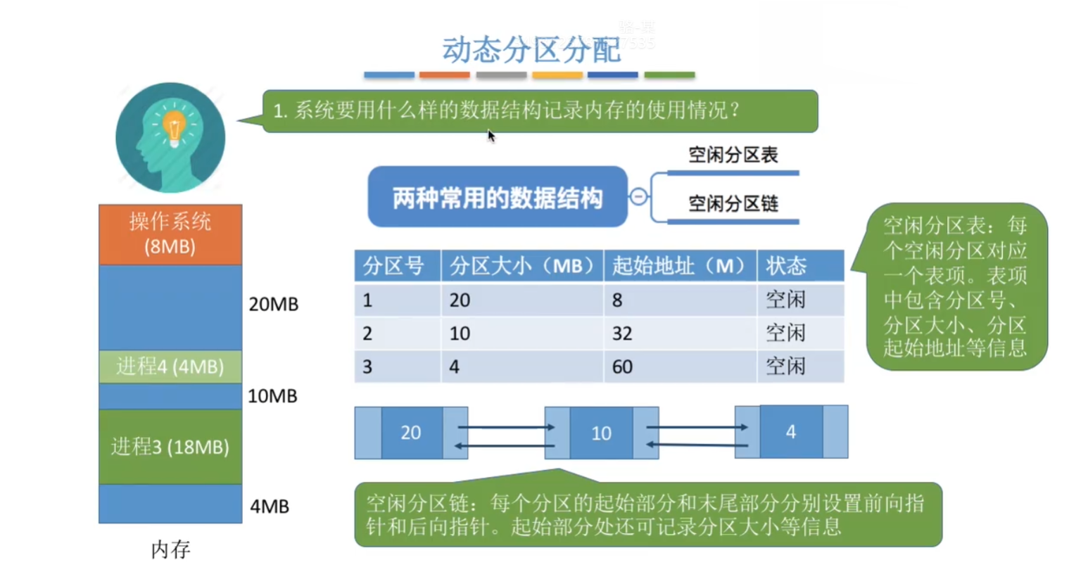 问题一