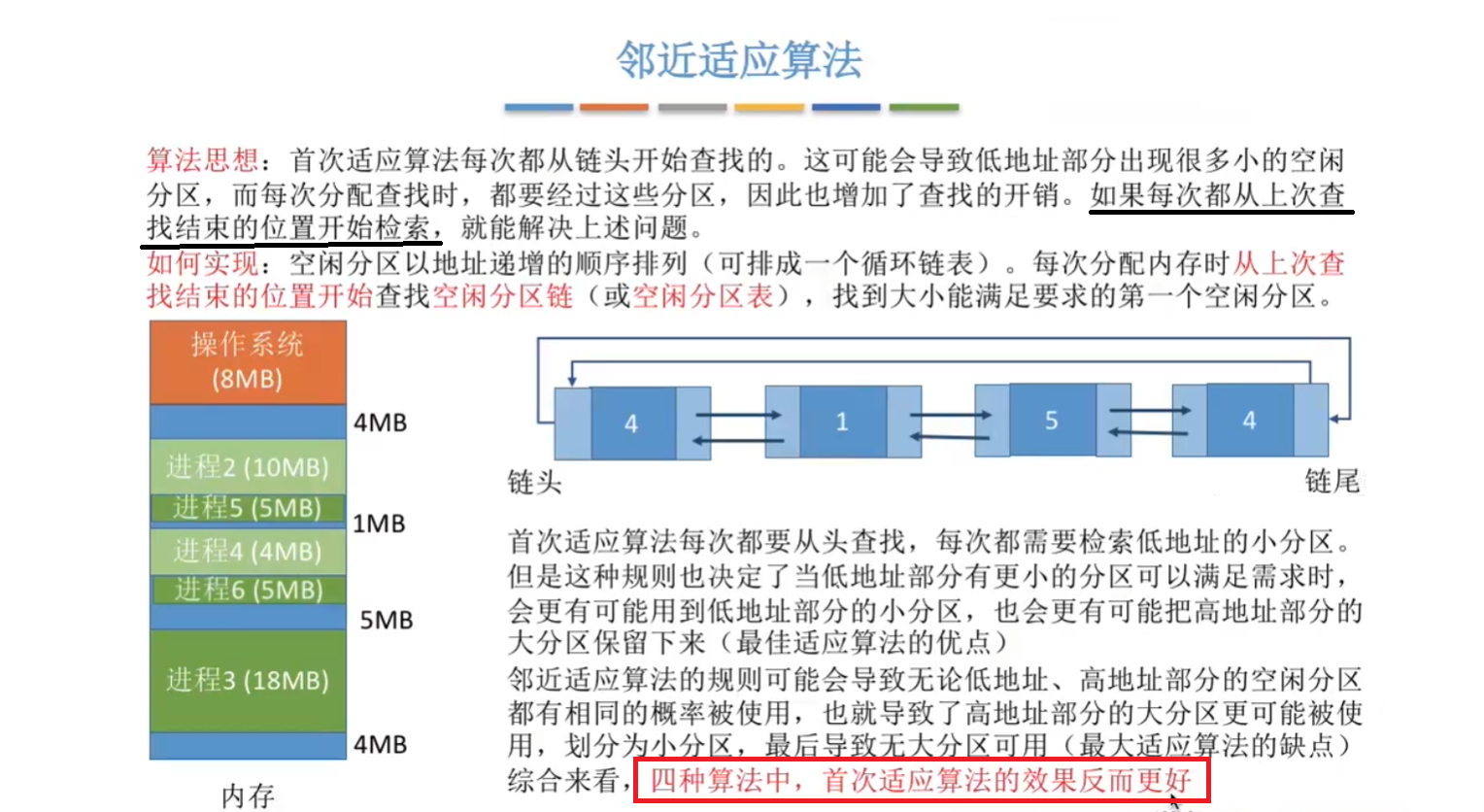邻近适应算法