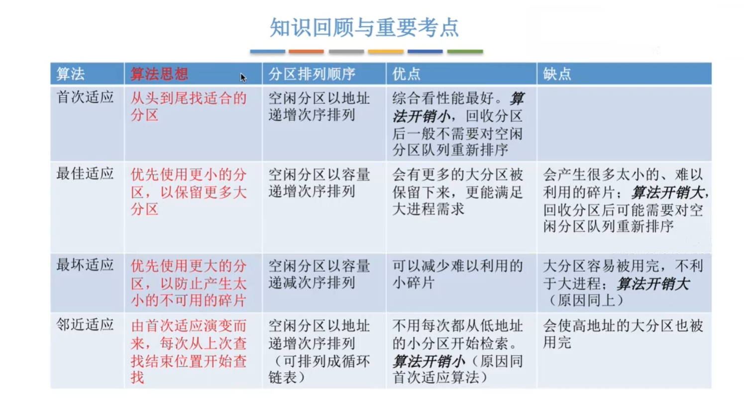 四种算法对比