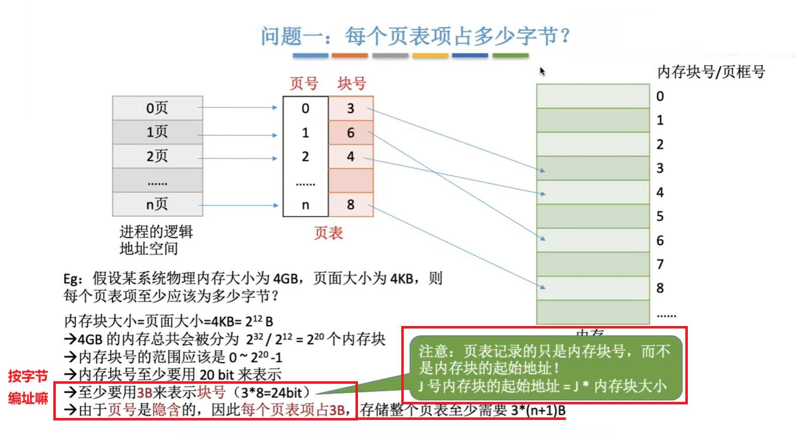 页表问题一