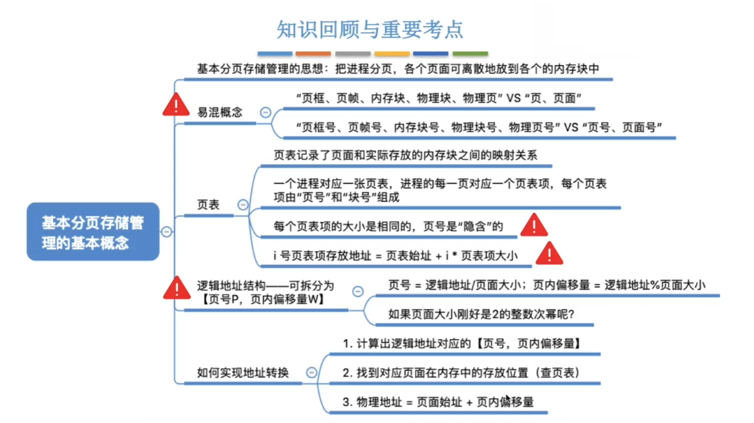思维导图