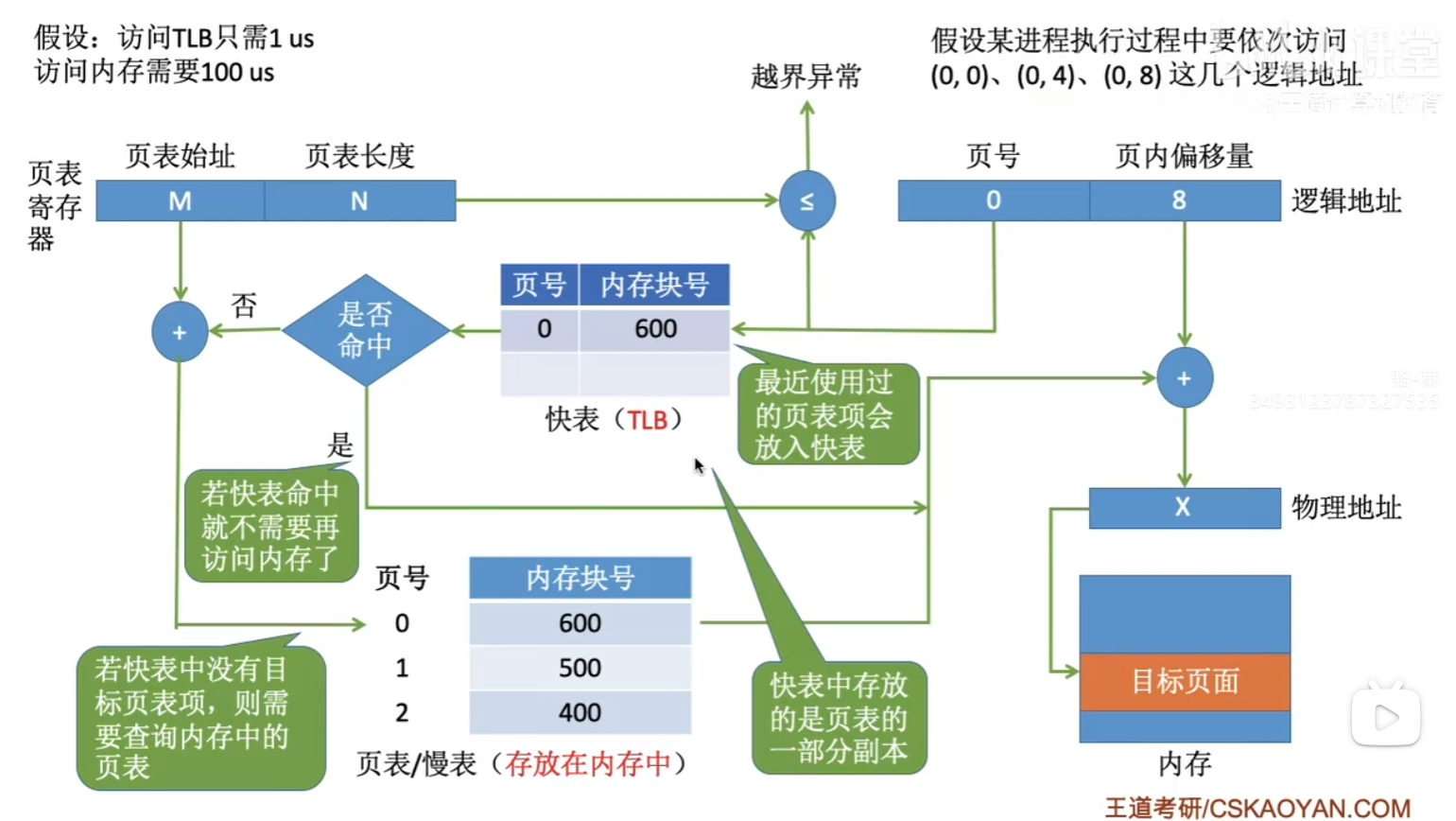 支持快表的地址变换机构